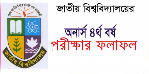 National university Honours 4th year result 2019